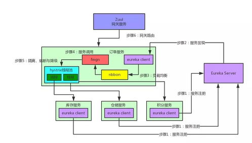 一文帶你了解微服務架構、設計及互聯網接入的完整生態