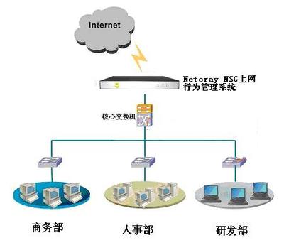 萊克斯科技 專業上網行為管理企業解決方案，賦能互聯網接入與安全服務