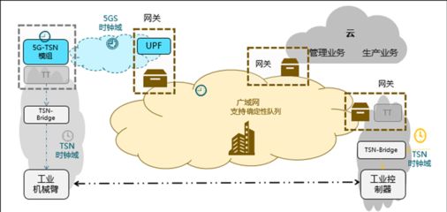 確定性網絡 互聯網接入的“超級高鐵”，究竟有多絕？