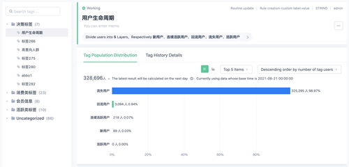 萬字干貨 大廠最愛的用戶研究方法全方位科普，聚焦互聯網接入及相關服務領域