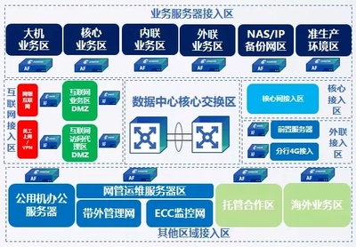 立足創新 深耕場景 扎根金融——深信服亮相2019中國國際金融展，賦能智能金融新生態